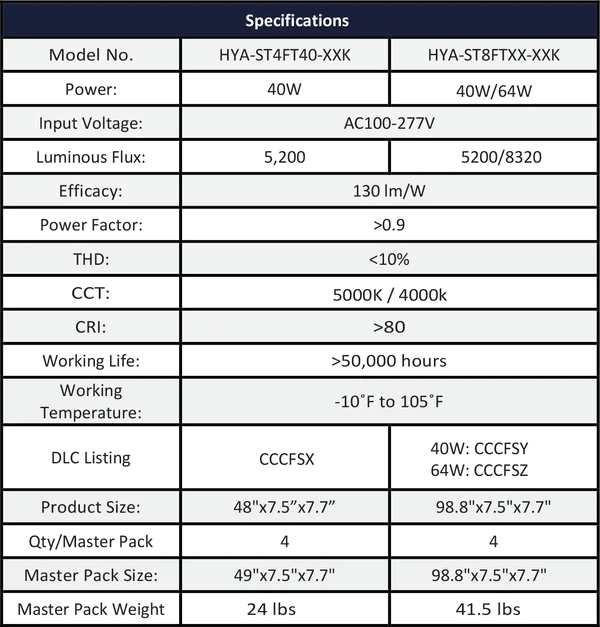 GREEN LED LINEAR STRIP 4FT - Image 3